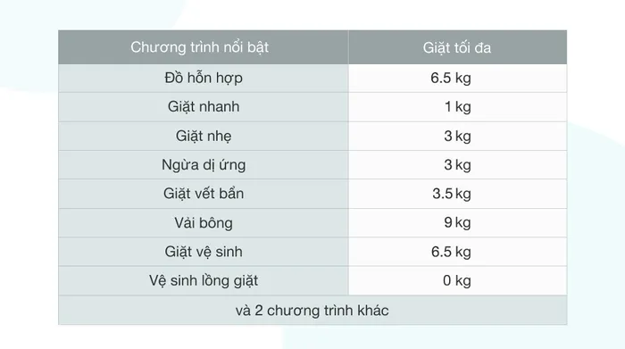 Khối lượng máy và các chương trình giặt